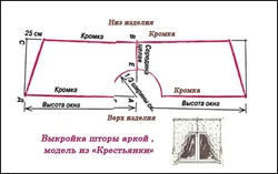 Выкройка занавески на кухню фото