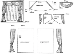 Kitchen curtain pattern photo