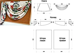 Пашыць ламбрэкен на кухню фота