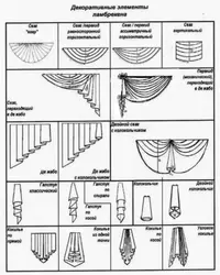 DIY Ас Үй Перделерінің Үлгілері Фото Үлгілері