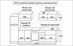 Кухня сваімі рукамі пакрокавае фота
