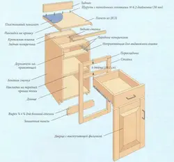 DIY Mətbəx Addım-Addım Fotoşəkil