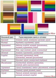 Комбинатсияи рангҳои мизи дохилии ванна