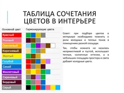 Сочетание цветов интерьер ванной таблица