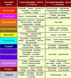 Түс комбинациясы ванна бөлмесінің ішкі үстелі