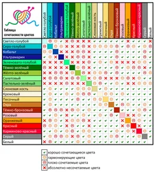 Color combination bathroom interior table