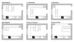 Планировки кухни виды фото