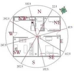 Hallway according to feng shui photo