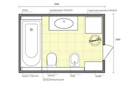 The right bathroom design
