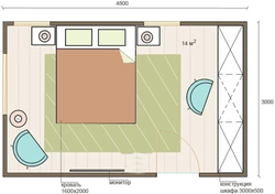 Bedroom design and layout
