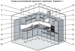 Схема дизайна кухни