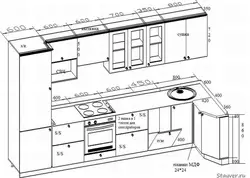 Kitchen design scheme