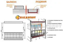 Разница между лоджией и балконом фото
