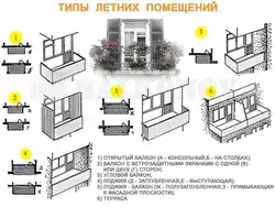Фарқи байни лоджия ва акси балкон