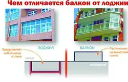 Розніца паміж лоджыяй і балконам фота