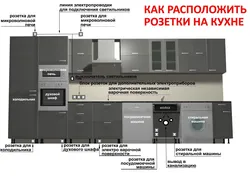 Ас Үй Фотосындағы Розеткалардың Дизайны