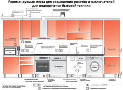 Дизайн розеток на кухне фото
