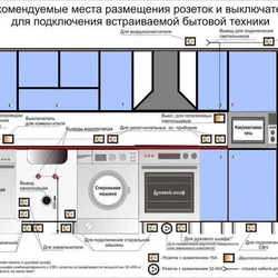 Ас үй фотосындағы розеткалардың дизайны