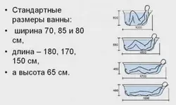 Ванны стандарт фота