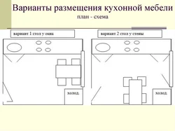 Сабақтың интерьері мен асүйдің орналасуы