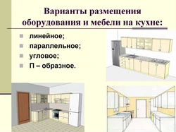 Lesson Interior And Kitchen Layout