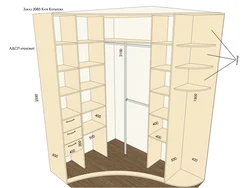 Corner wardrobe in the bedroom with photo dimensions