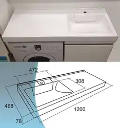 Bath Sinks Dimensions Photo