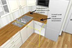 Ас үй фотосуретіндегі раковиналардың орналасуы