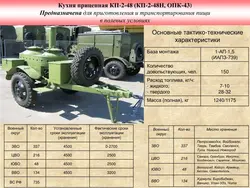 Полевая кухня кп 125 фото