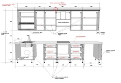 Расмҳо ва диаграммаҳои ошхонаи DIY