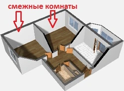 Пакоі Сумежныя Як Зразумець У Кватэры Фота