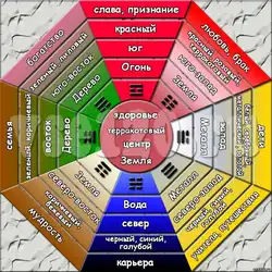 Фен шуй кухня фото