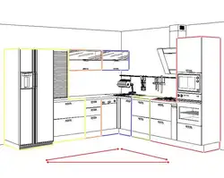 Kitchen Ergonomics Photo