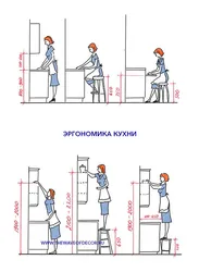 Эрганоміка кухні фота