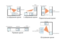 Эргономика кухни фото