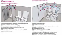 Photo ventilation in the bathroom and toilet