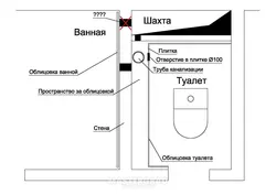 Фото Вентиляция В Ванной Комнате И Туалете