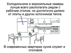 Интерьер и планировка кухни 5 класс технология
