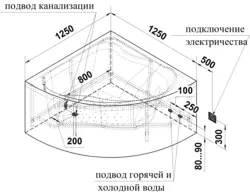 Угловые ванны размеры дизайн