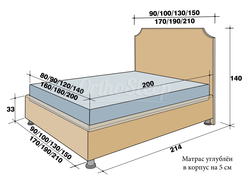 Photo and dimensions of the bed