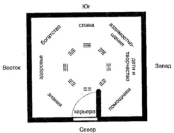 Категория Дизайн интерьера