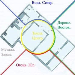 Жатын Бөлмесінің Фотосуретінде Фэн Шуй Бойынша Төсек Қалай Орналастыру Керек