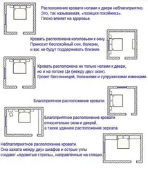 How to place a bed according to Feng Shui in the bedroom photo