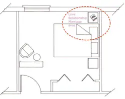 Yataq Otağının Fotoşəkilində Feng Shui-Yə Görə Çarpayı Necə Yerləşdirmək Olar