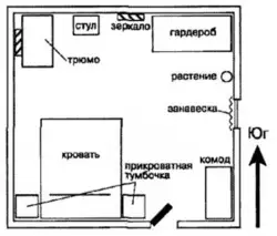 How to place a bed according to Feng Shui in the bedroom photo