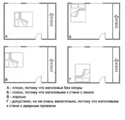 Yotoqxonadagi fotosuratda Feng Shui bo'yicha yotoqni qanday joylashtirish kerak