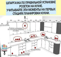 Как правильно устанавливать кухню фото
