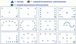 Как расположение точечных светильников на кухне фото