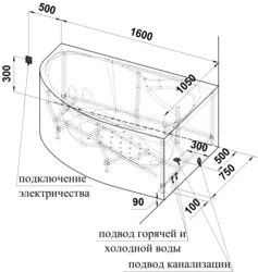 Jacuzzi dimensions for bathroom corner photo