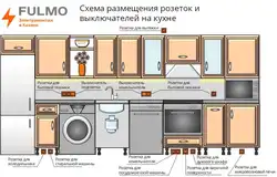 Kitchen location of household appliances photo